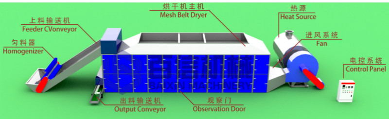 网带烘干机原理